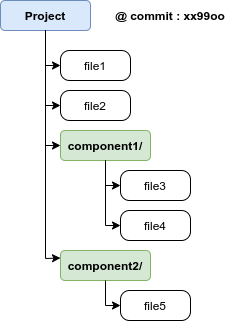Monorepo Example