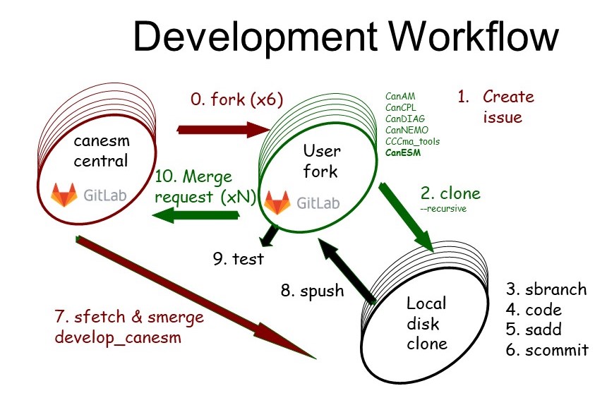 ../_images/workflow3.jpg